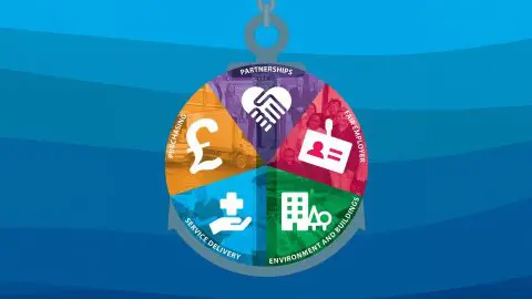 How the MRP can boost NHS Lanarkshire’s Anchor Organisation commitments