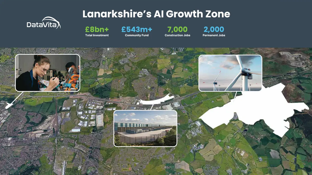 Lanarkshire's AI Growth Zone - map showing areas.
£8bn+ Total Investment, £543m+ Community Fund, 7000 Construction Jobs, 2000 Permanent Jobs